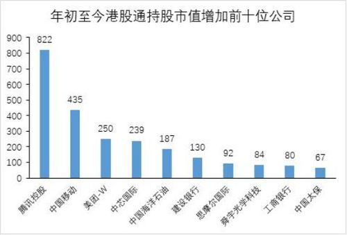 投资者可以交易的港股通标的选择标准包括哪些