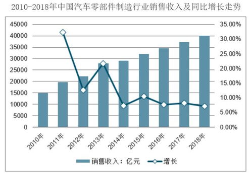 查重弄的未来趋势：智能化与高效化