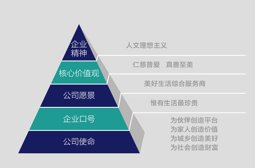 蓝城集团企业文化理念？