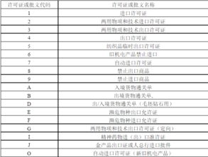 海关编码3824409000 详细注解是什么