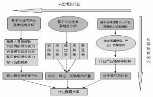 中邮核心成长股票型证券投资基金的风险收益特征