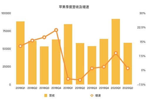 疫情之下iPhone营收下滑6.7 ,库克 中国业务正在复苏