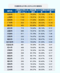 从汽车每次运货的吨数运货的次数和运货的总吨数这三种量中你能找出哪几种比例关系