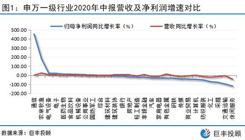 研究报告对应未来的市盈率，其中未来的市盈率怎么去看？