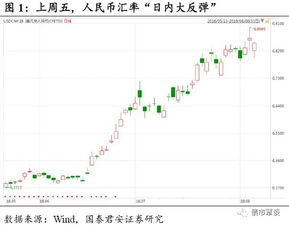 人家说购汇和售汇是一样的，为什么有时候在银行填购汇单，有时候又填结售汇单？