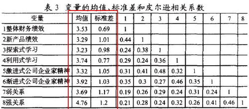 logistic回归 这张图的结果怎么进行解释分析