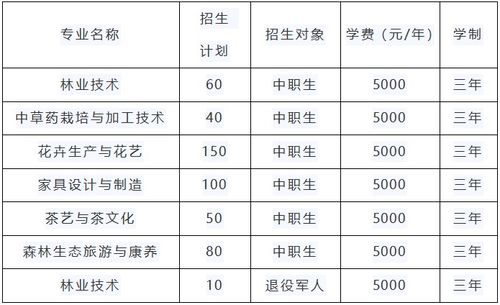 2023年山西高考大专学校录取分数线？山西省建筑工程技术学校分数线