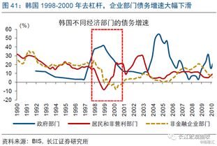 急急很着急韩国股票