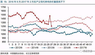 产业周期分成哪几个阶段股票价格如何变化