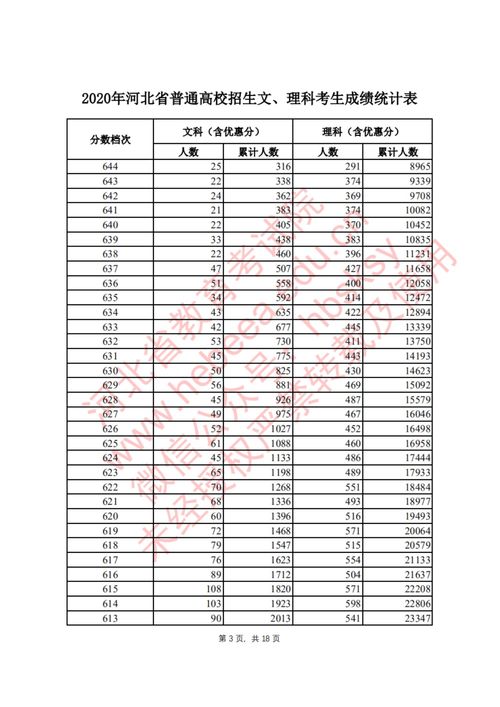 2020高考分数线一本(图1)