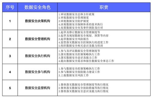 数据管理制度范文精选