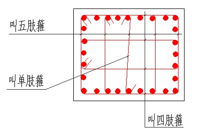 求钢筋箍筋单肢箍 双肢箍 四肢箍照片 