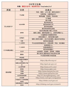 在美国上市的P2P公司靠谱吗 比P2P备案更容易