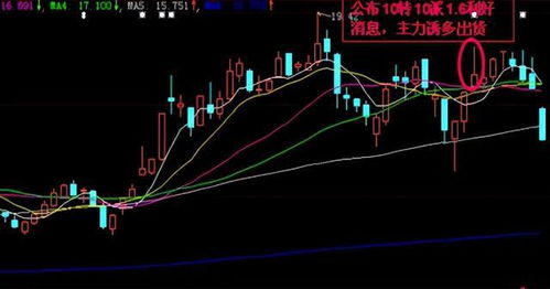 利用高送转推高股价配合减持是什么意思