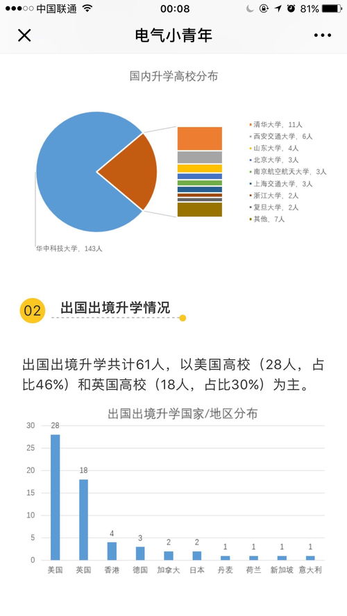 2018华科gmat考试时间,gmat几月份考试