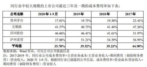 营业费用包括哪些?