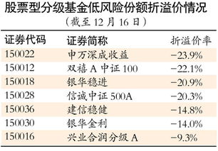 杠杆基金开户用多少钱