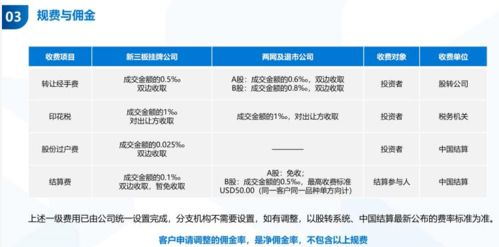 证券公司客户经理的佣金提成一般是百分之多少？