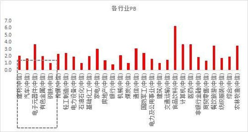 市净率多大为合适？谢谢