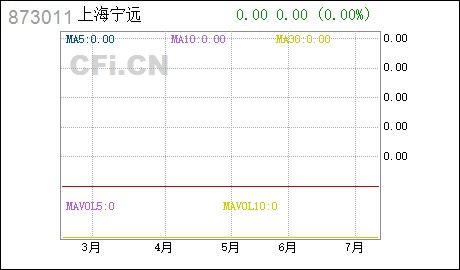 宁远有能买股票的证券公司吗？