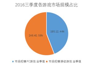 网络游戏是靠什么盈利