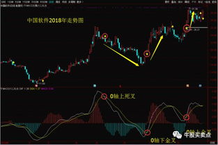 抄底X计划里说的抄底神器是个什么样的软件呢？