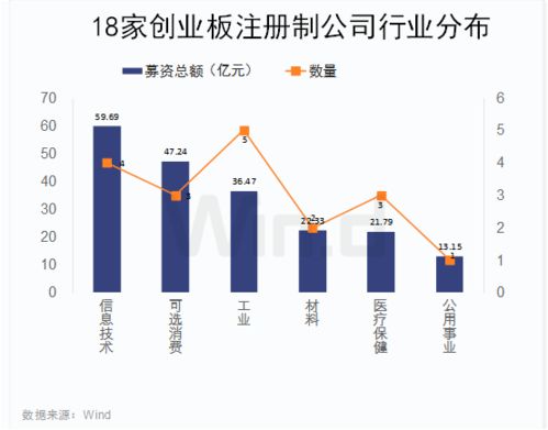 您知道企业作为创业板上市的具体流程吗？谢谢您啦！！