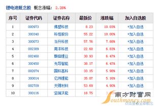 锂电池概念股龙头一览 锂电池概念股有哪些