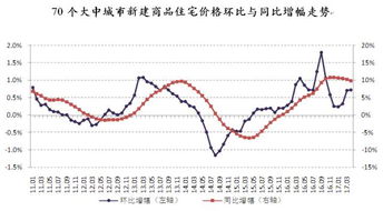 房产涨幅回落什么意思