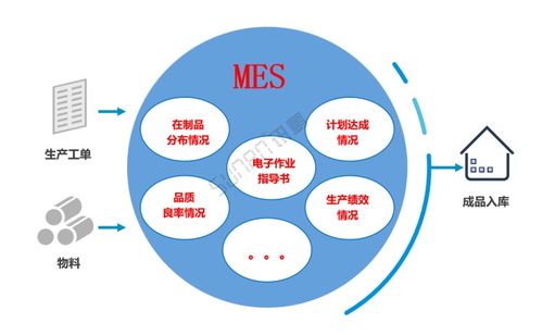 数字化系统治理方案模板