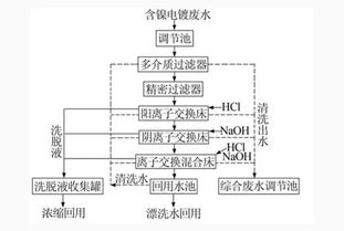 菜鸟问题：用离子交换法时如何计算交换率？