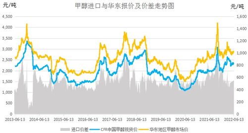 甲醇期货实时行情