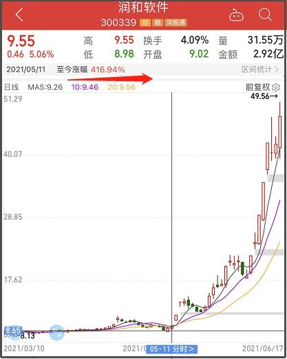 怎样用同花顺买基金