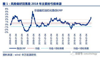 股票风险溢价怎么计算？