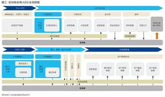 区块链技术应用前景,区块链技术在金融领域的应用