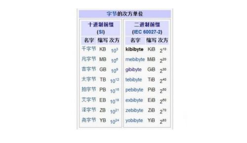 容量单位.比G大是T.比T大是E.比E大是什么 