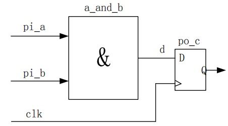 Verilog HDL