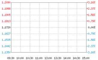 大摩多因子策略 (233009)怎么样？存一万一年能赚多少钱