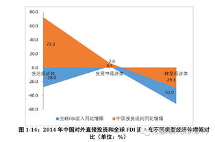 投资者以土地进行对外投资入股，投资者再转其股权让如何处理