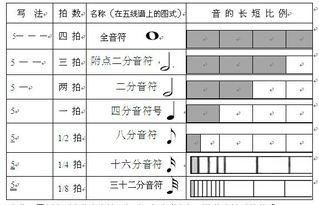 音程度数表图片简谱 搜狗图片搜索