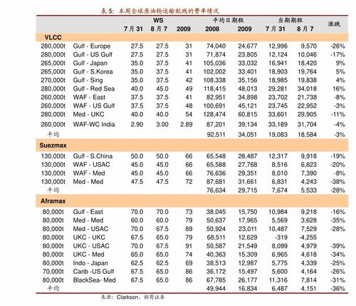 天蝎排气价格,38个今日最新价格表