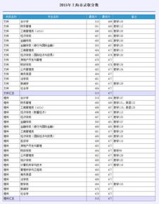 上海财经大学最好的专业是什么啊 招生要求是啥,考进去的难度有多大 