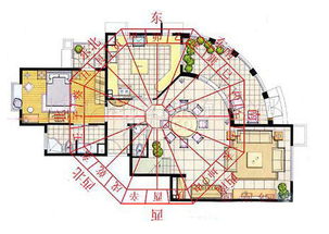 居家风水注意事项及搬家吉日路线的选择