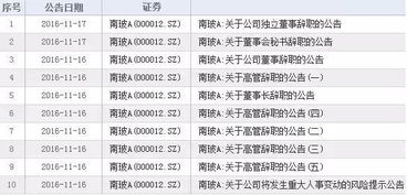 涨停资金利好 南玻A 兴业科技 凯恩股份 中国电建