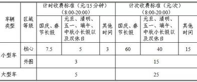 中山陵停车场收费标准2023(中山沙溪花市停车场收费标准)