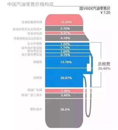 今晚十二点油价大跌 重回 6元时代 ,加满一箱约省20块