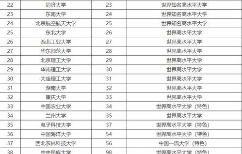 美国承认中国4所大学，985排名前十的大学最新