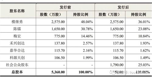 如何查 股票历史封单数量