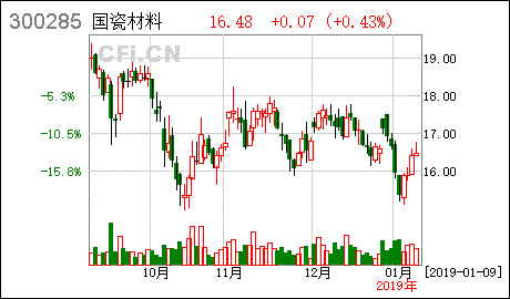 第一大股东股权解除质押是利好还是利空