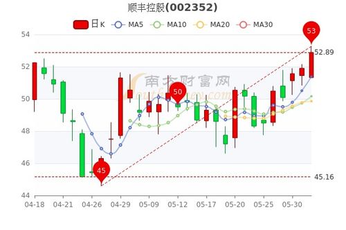 长盈集团(控股)午后涨幅持续攀升